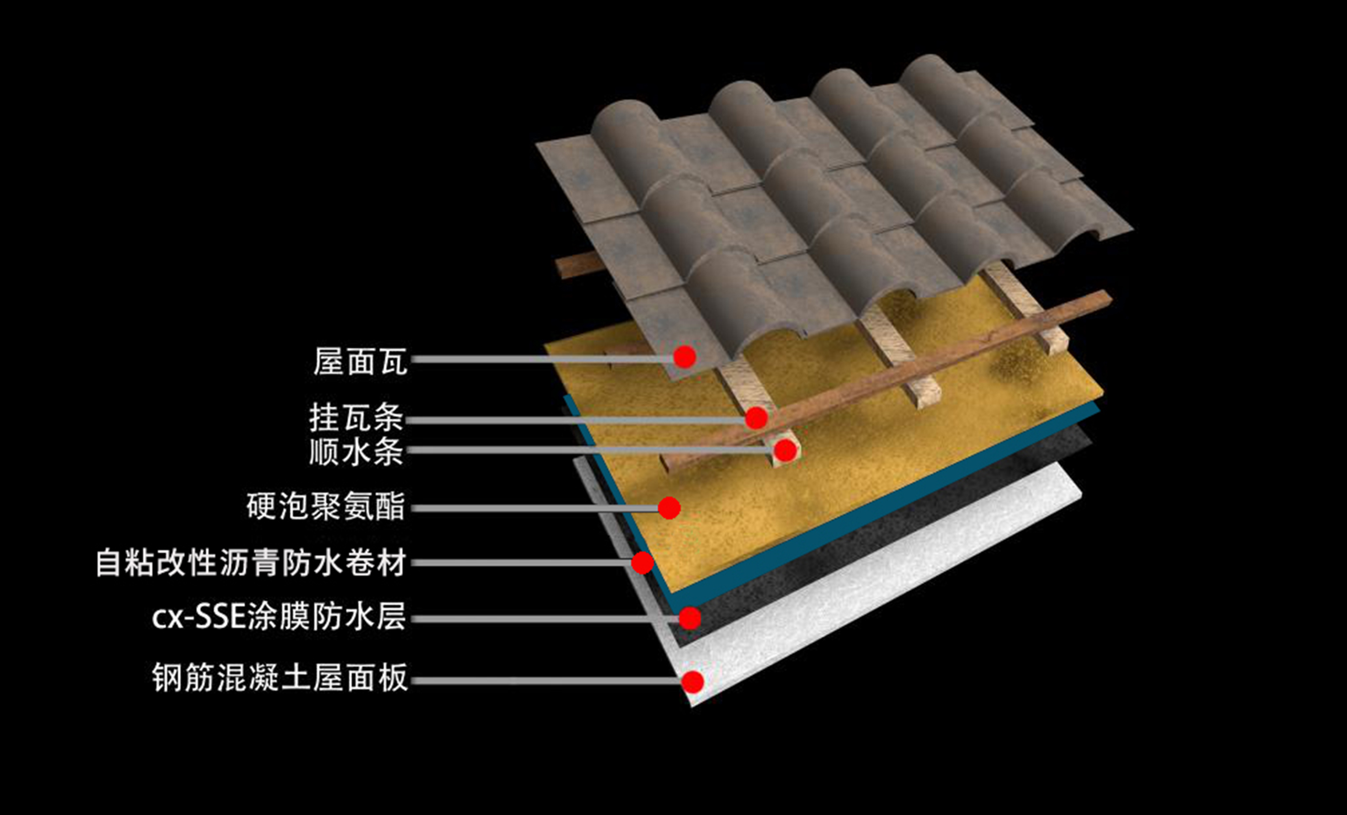 cx- HPR 屋面工程防水保温一体化系统