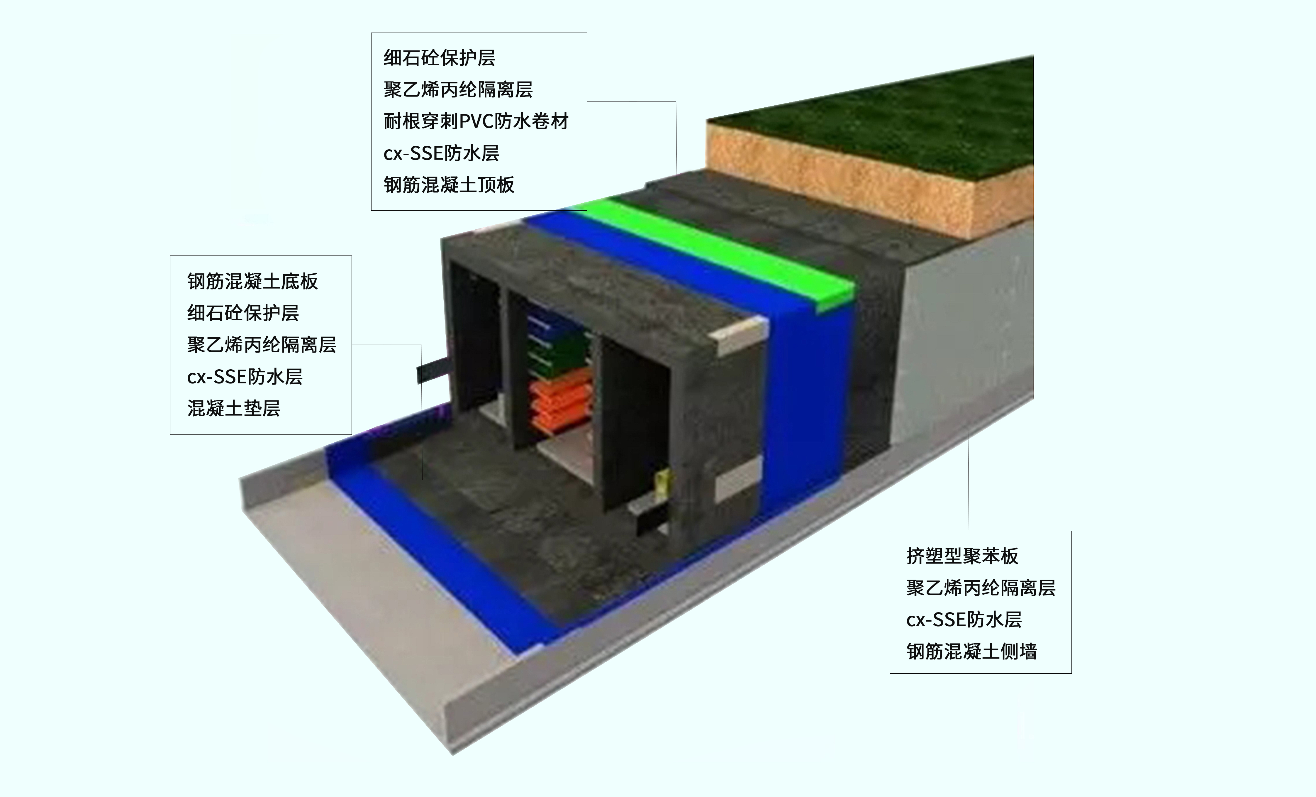 cx- UUT 都会综合管廊地下防水系统